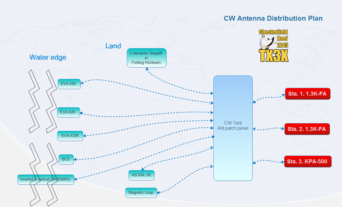 CW Tent Antenna Distribution